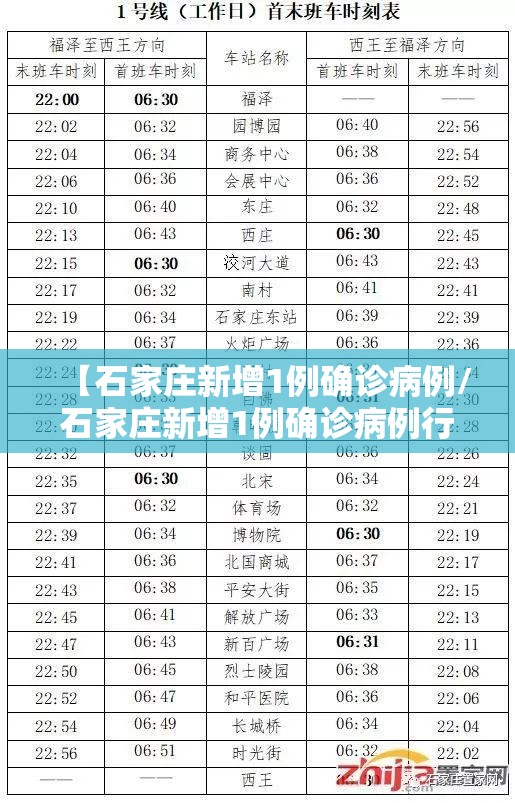 【石家庄新增1例确诊病例/石家庄新增1例确诊病例行程轨迹】