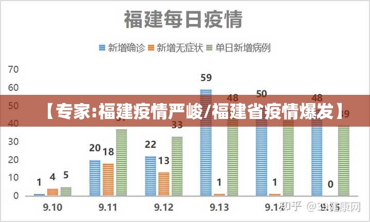 【专家:福建疫情严峻/福建省疫情爆发】