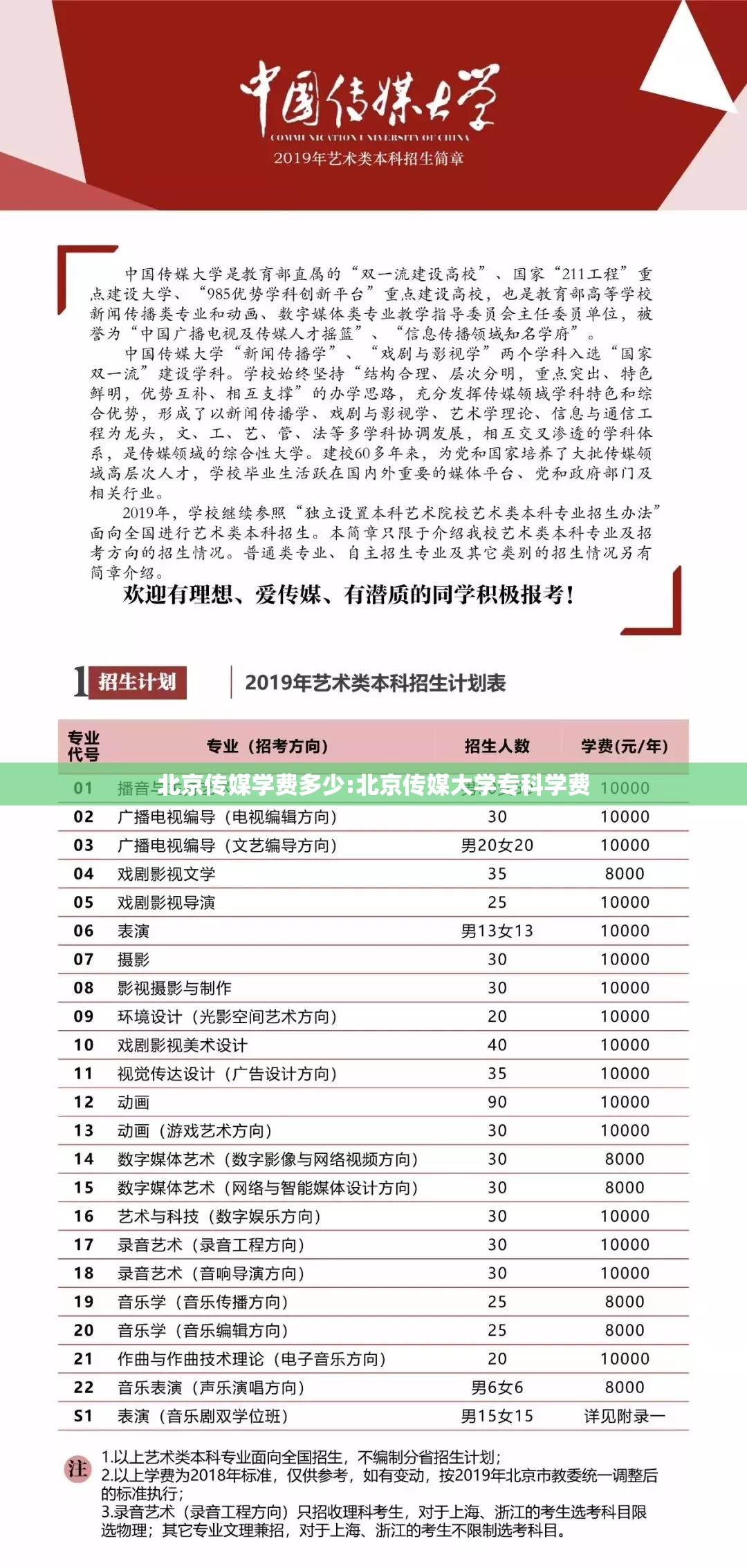 北京传媒学费多少:北京传媒大学专科学费