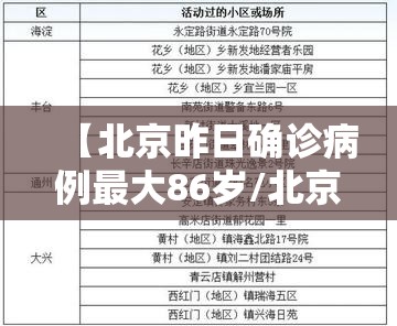 【北京昨日确诊病例最大86岁/北京昨日确诊病例最大86岁以上】
