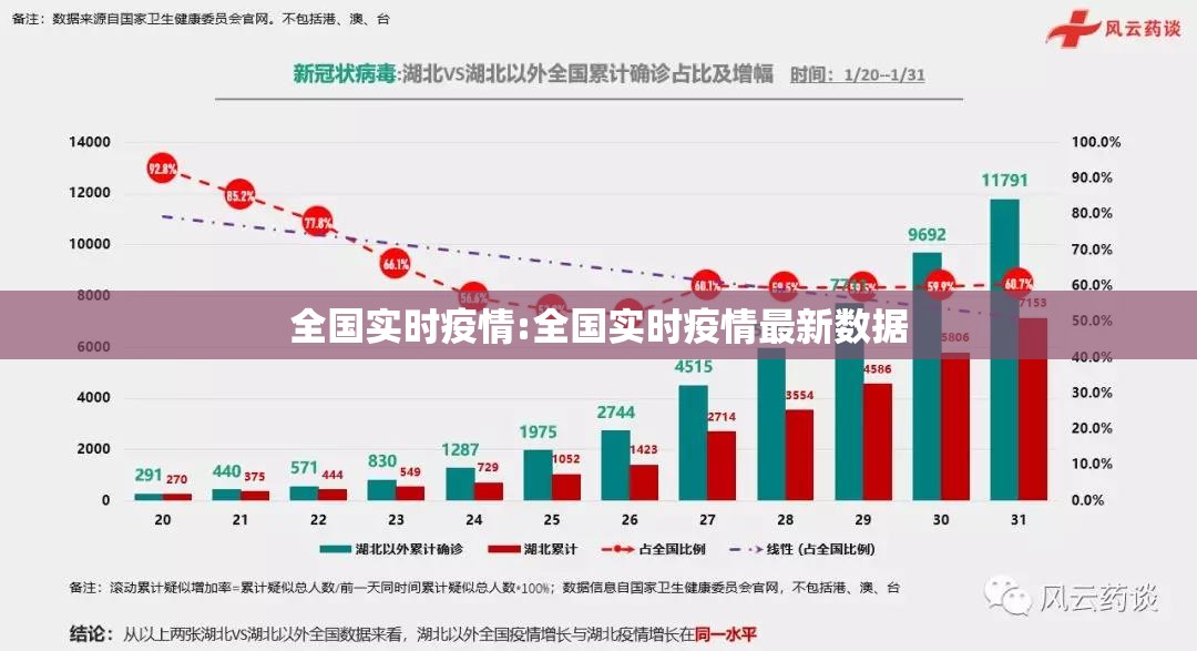 全国实时疫情:全国实时疫情最新数据