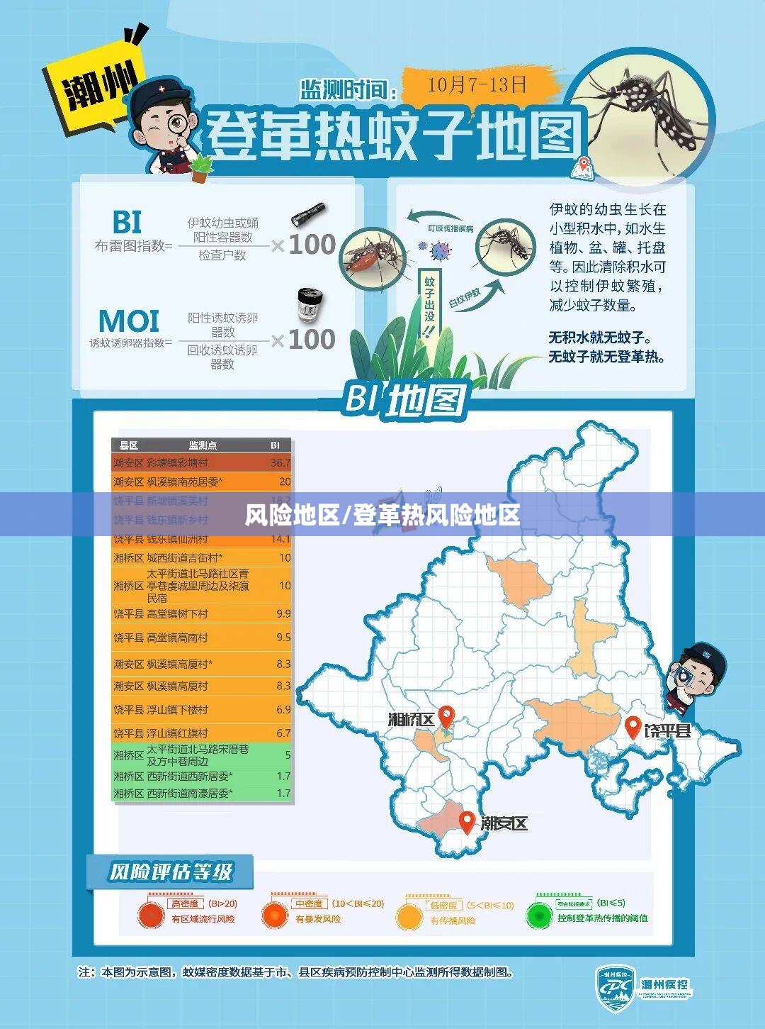 风险地区/登革热风险地区