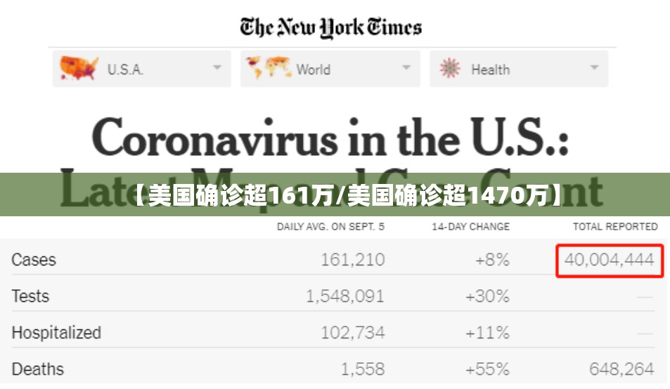 【美国确诊超161万/美国确诊超1470万】