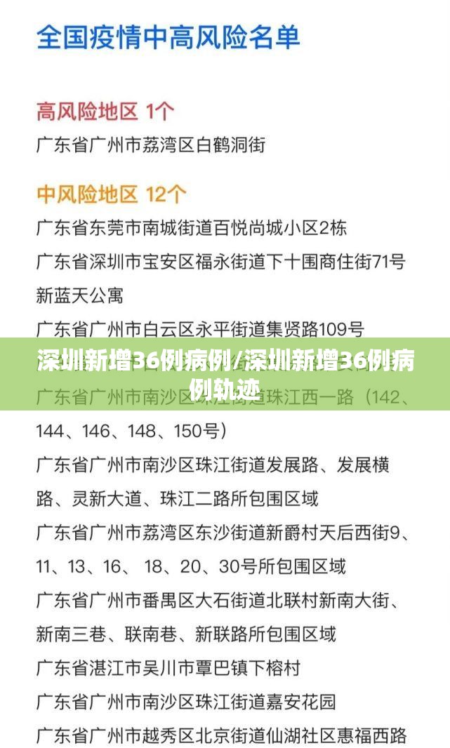 深圳新增36例病例/深圳新增36例病例轨迹