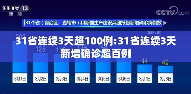 31省连续3天超100例:31省连续3天新增确诊超百例