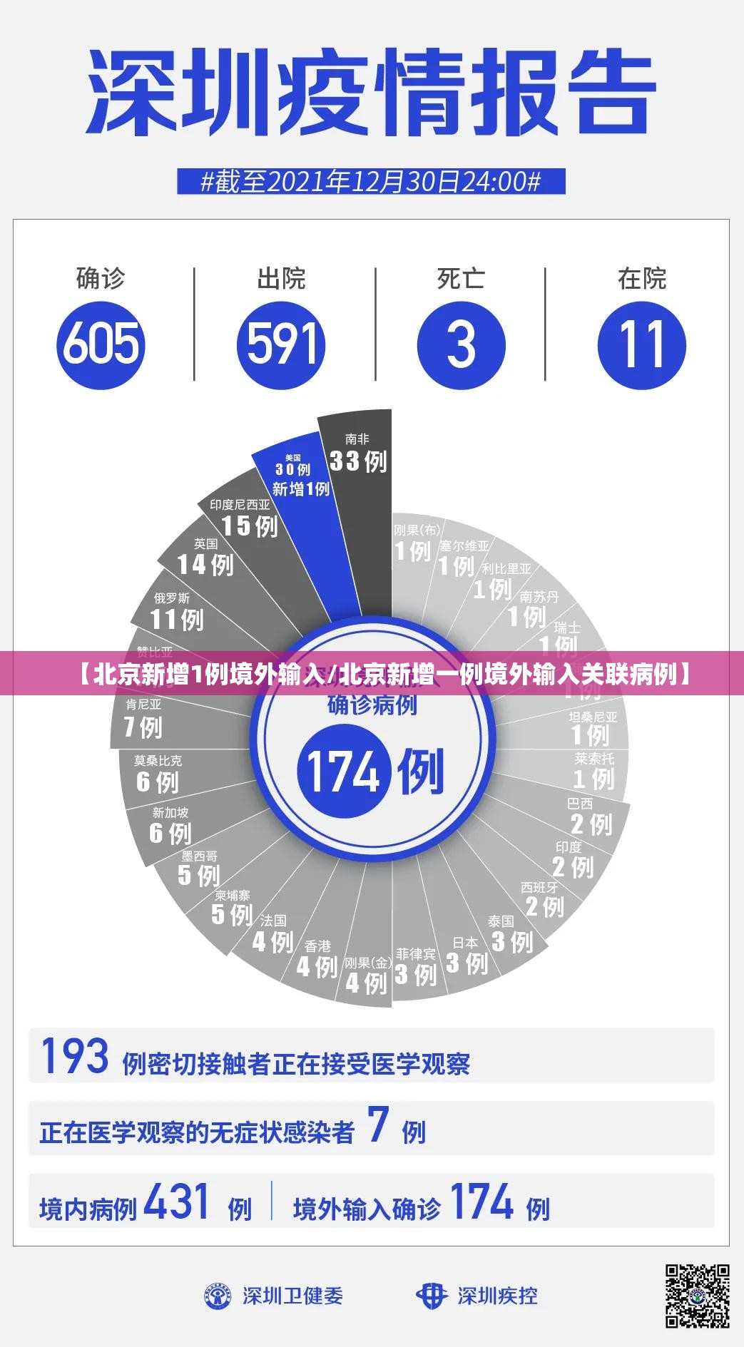 【北京新增1例境外输入/北京新增一例境外输入关联病例】 【北京新增1例境外输入/北京新增一例境外输入关联病例】