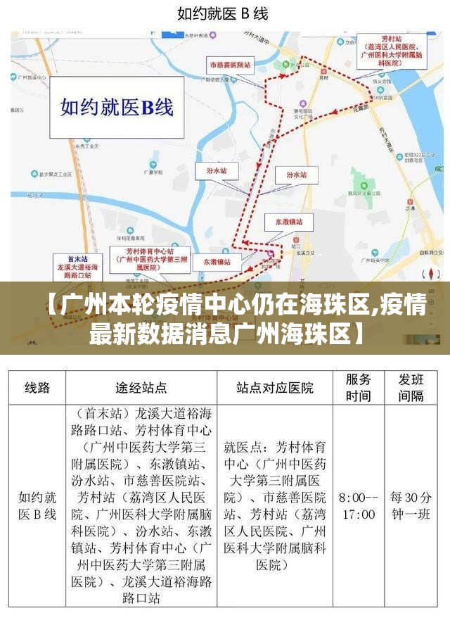 【广州本轮疫情中心仍在海珠区,疫情最新数据消息广州海珠区】 【广州本轮疫情中心仍在海珠区,疫情最新数据消息广州海珠区】