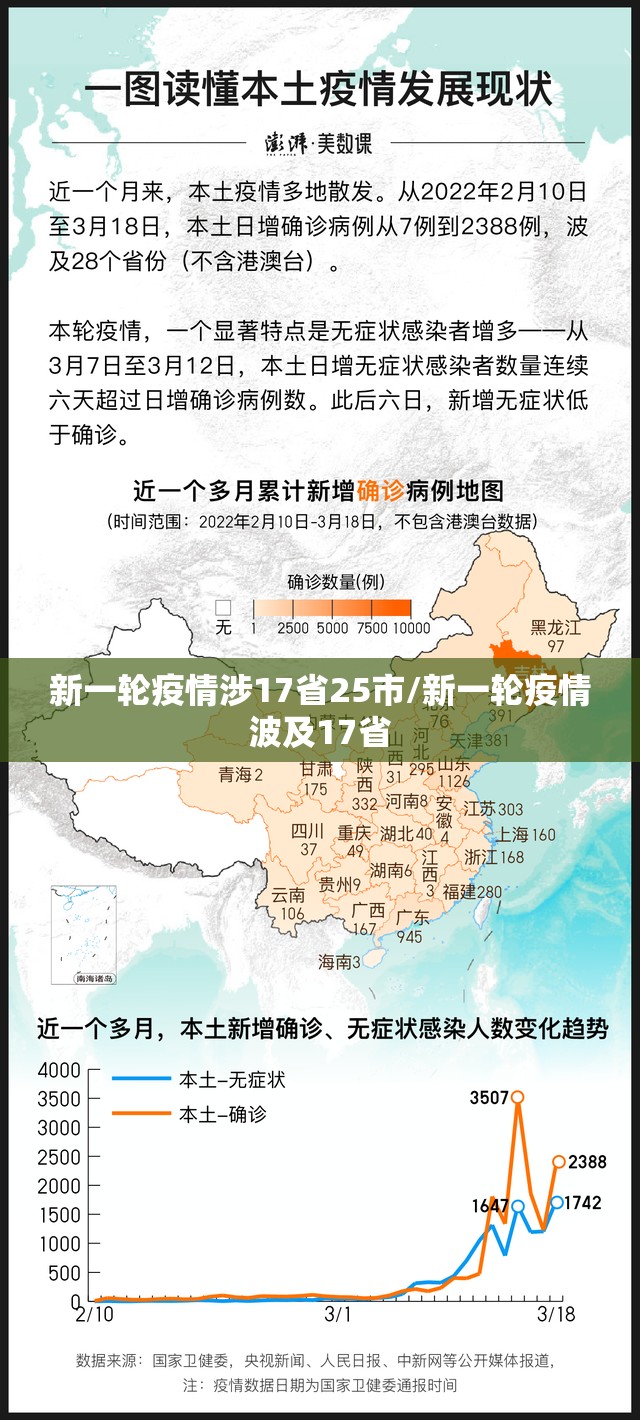新一轮疫情涉17省25市/新一轮疫情波及17省