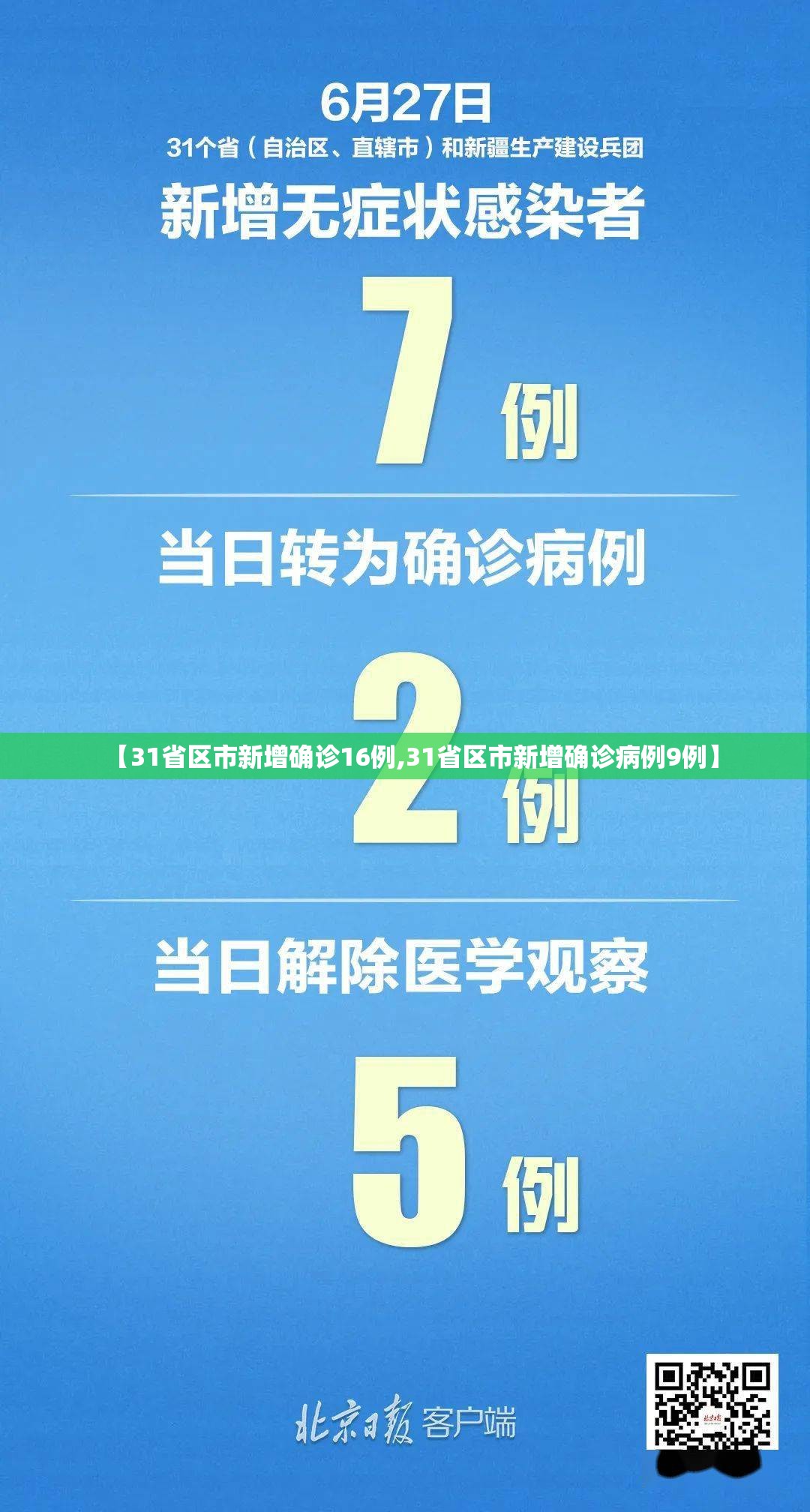 【31省区市新增确诊16例,31省区市新增确诊病例9例】