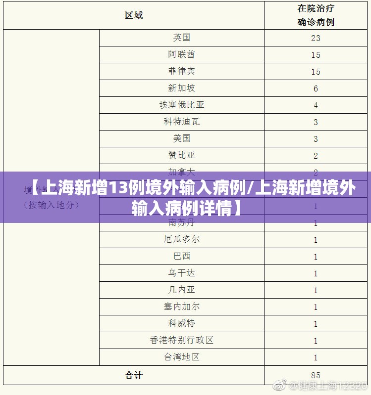【上海新增13例境外输入病例/上海新增境外输入病例详情】