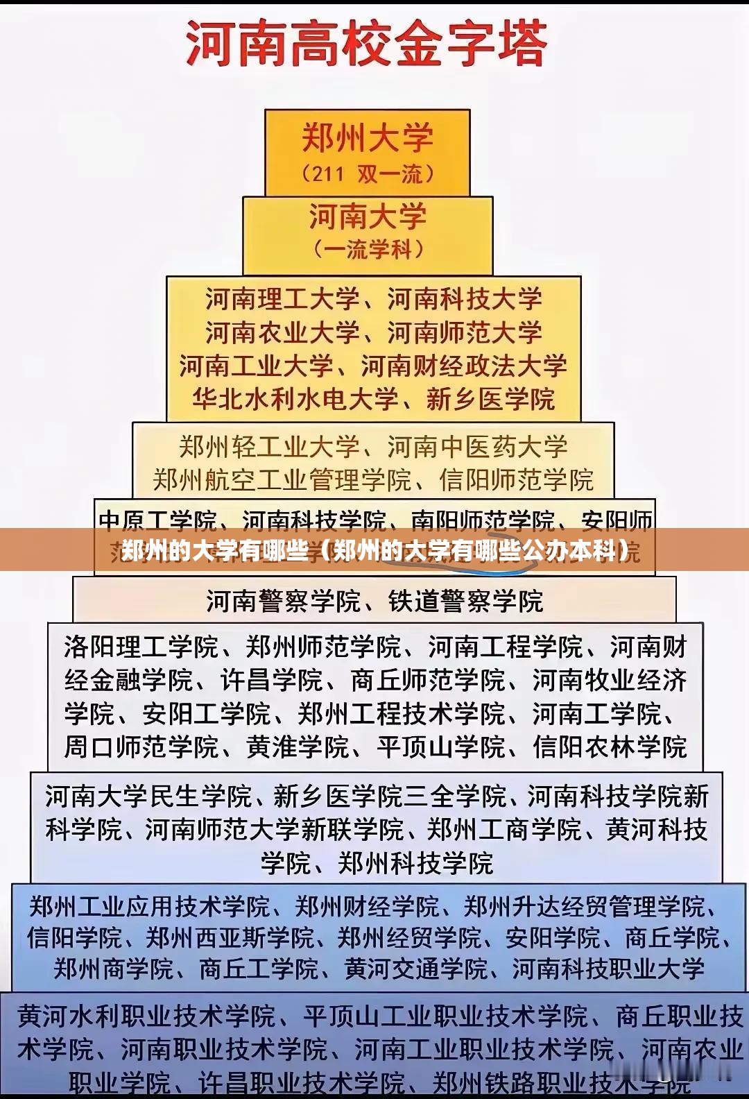 郑州的大学有哪些（郑州的大学有哪些公办本科）