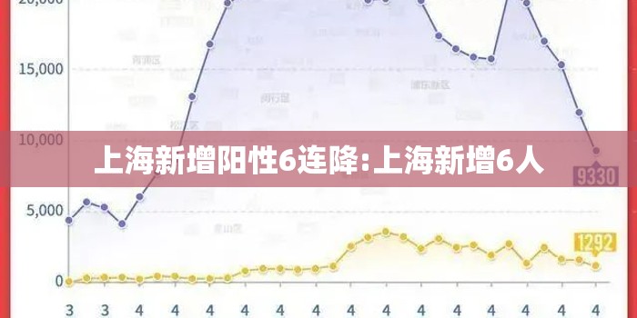 上海新增阳性6连降:上海新增6人