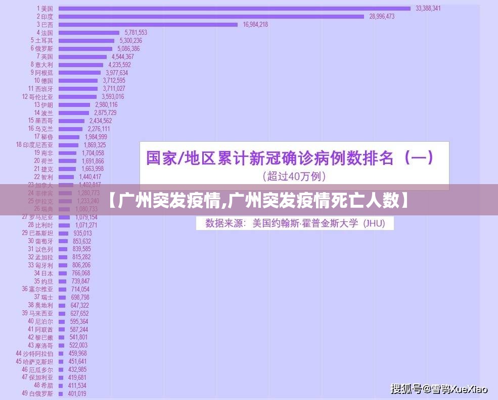 【广州突发疫情,广州突发疫情死亡人数】