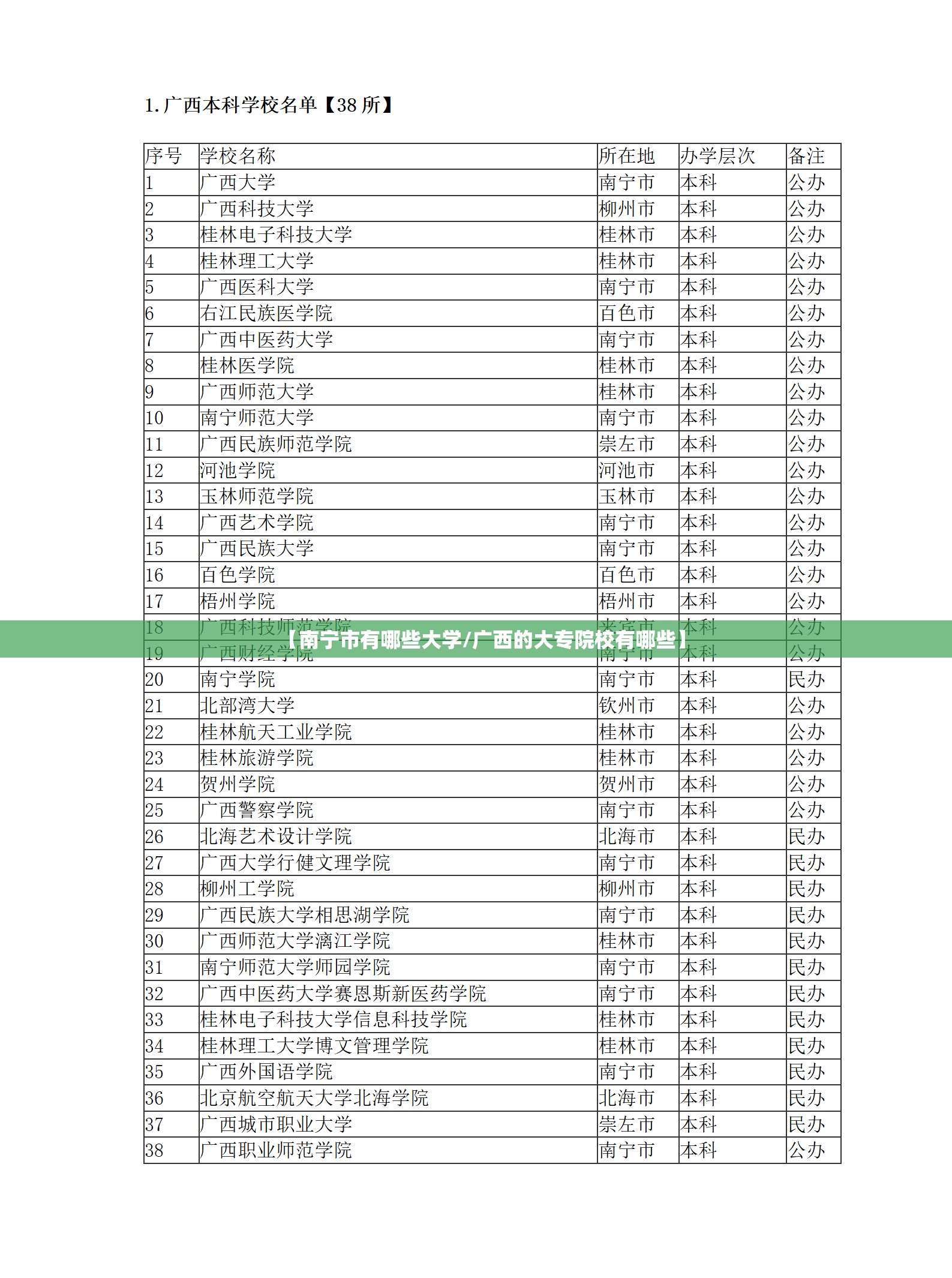 【南宁市有哪些大学/广西的大专院校有哪些】