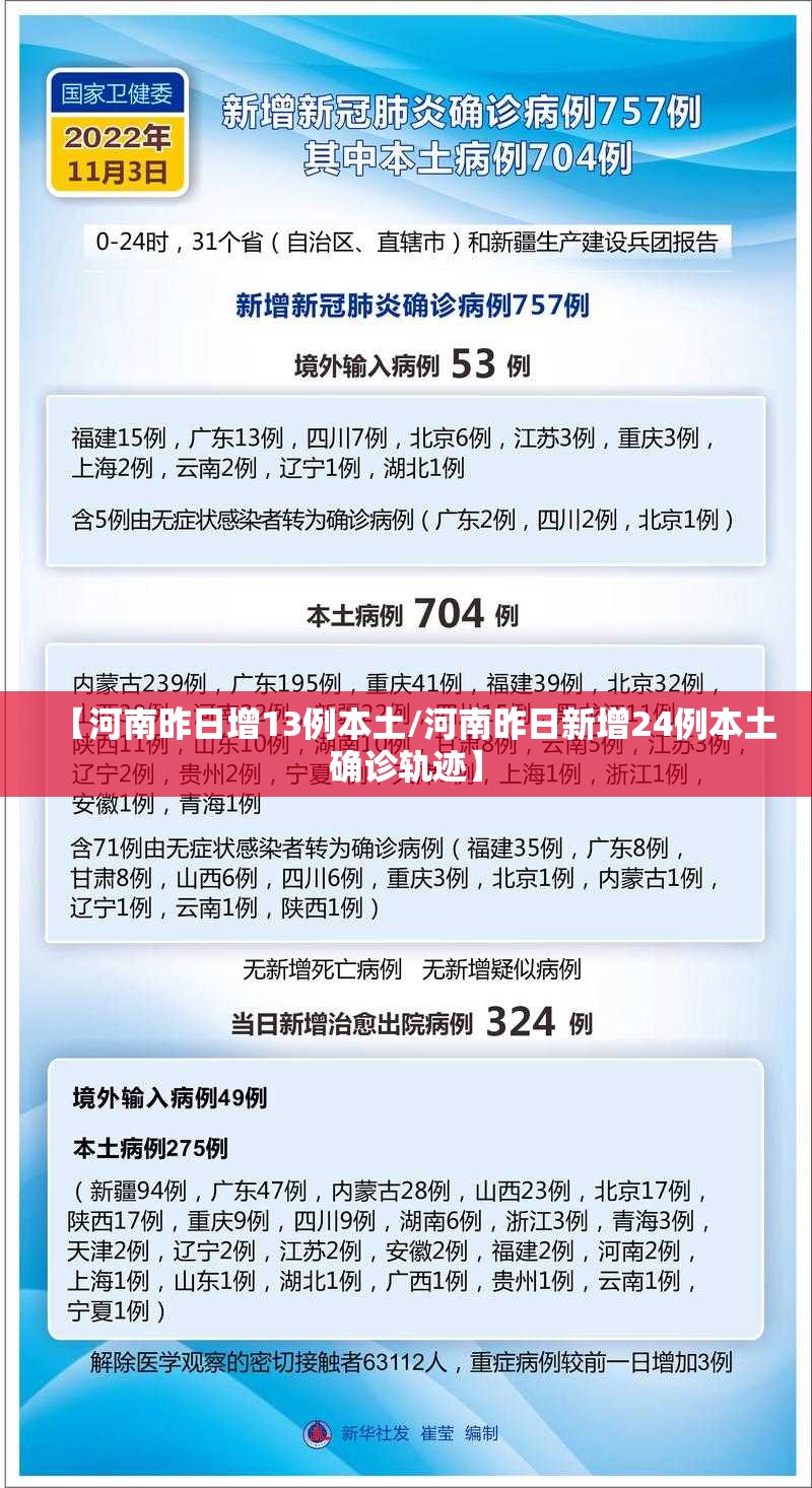 【河南昨日增13例本土/河南昨日新增24例本土确诊轨迹】