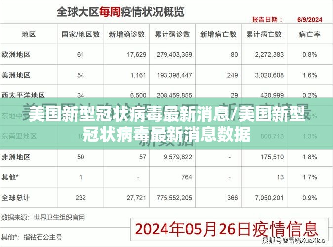 美国新型冠状病毒最新消息/美国新型冠状病毒最新消息数据