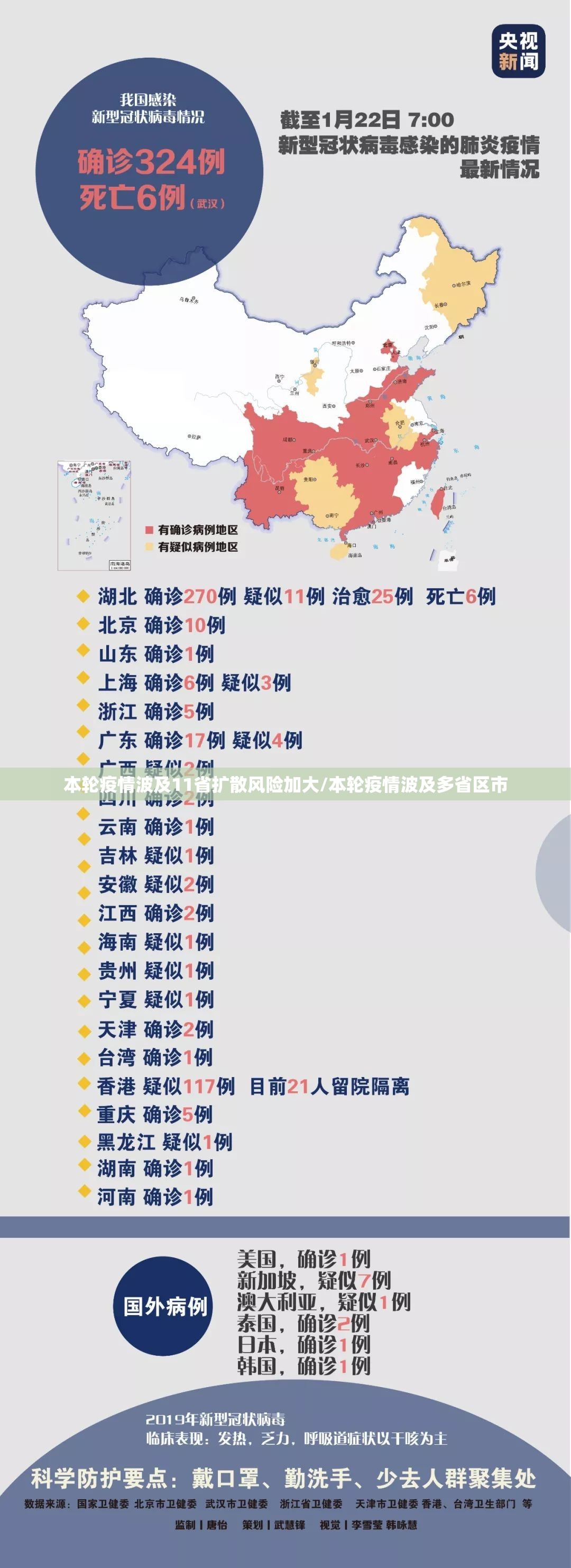 本轮疫情波及11省扩散风险加大/本轮疫情波及多省区市