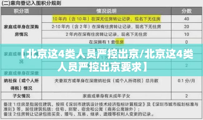 【北京这4类人员严控出京/北京这4类人员严控出京要求】