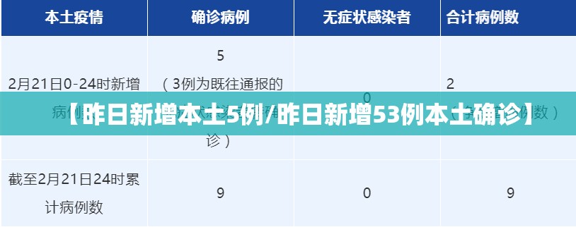 【昨日新增本土5例/昨日新增53例本土确诊】