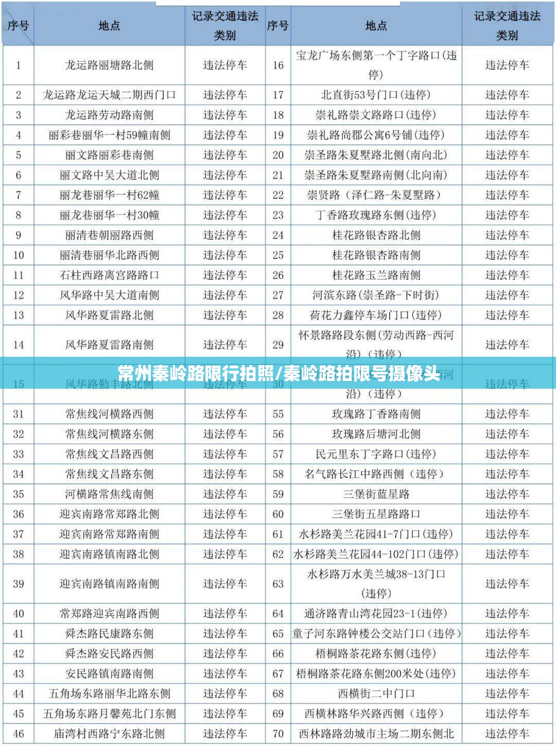 常州秦岭路限行拍照/秦岭路拍限号摄像头