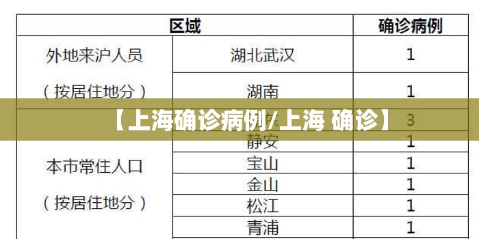 【上海确诊病例/上海 确诊】