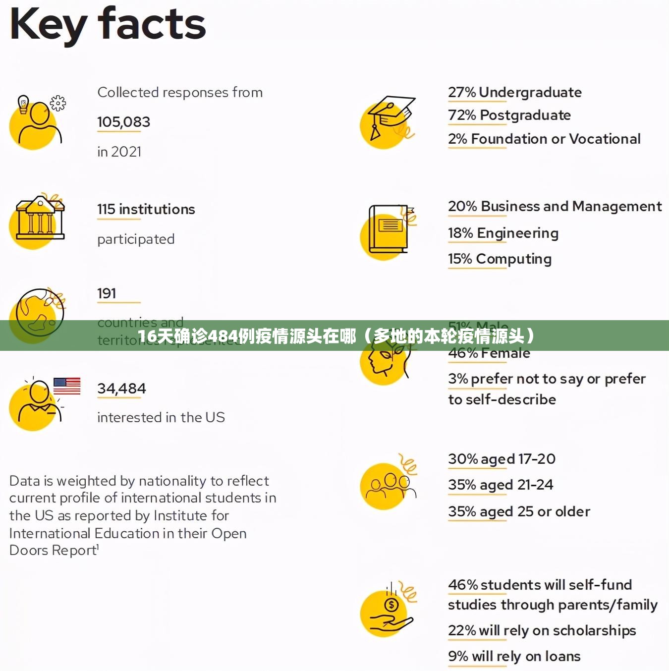 16天确诊484例疫情源头在哪（多地的本轮疫情源头）