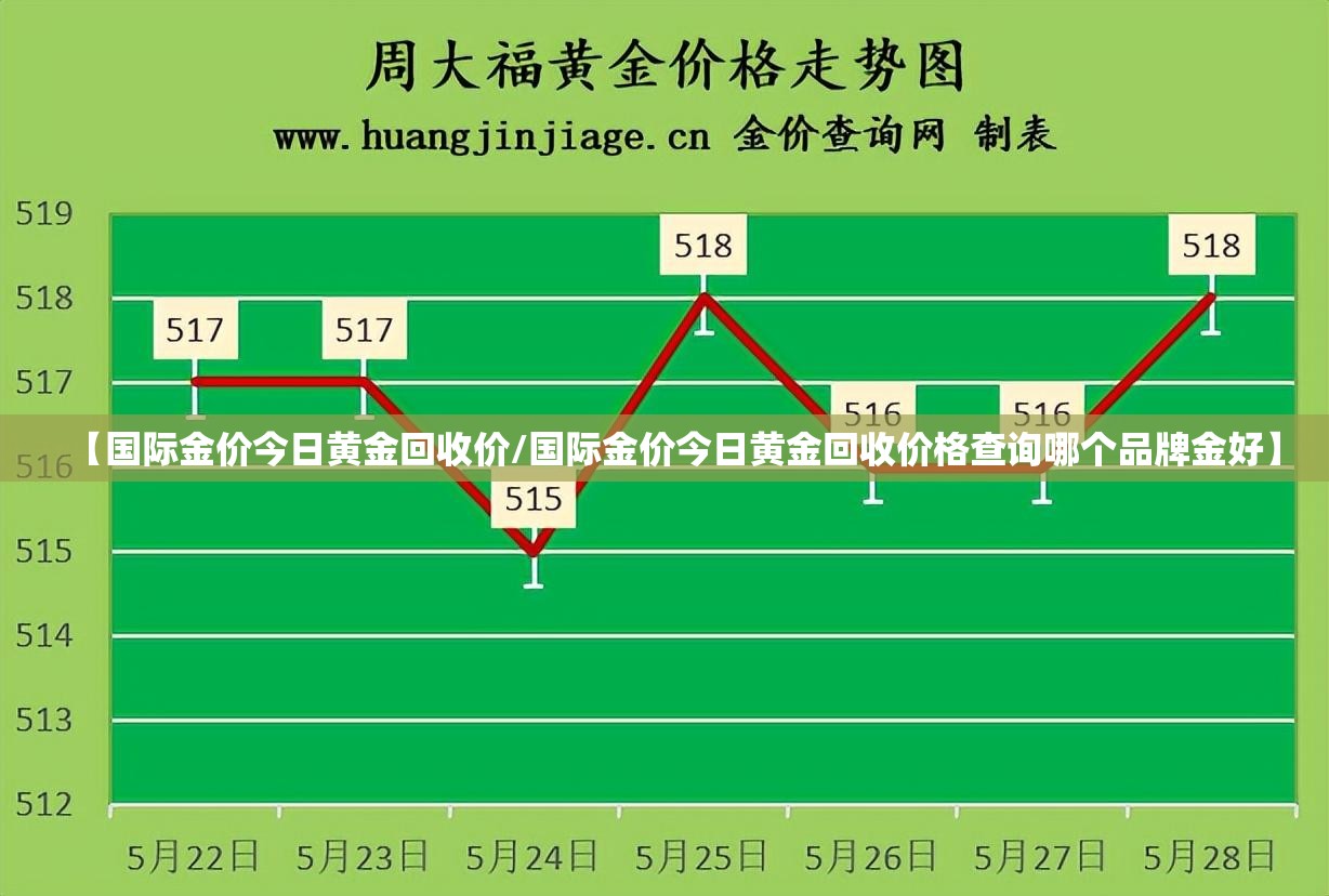 【国际金价今日黄金回收价/国际金价今日黄金回收价格查询哪个品牌金好】