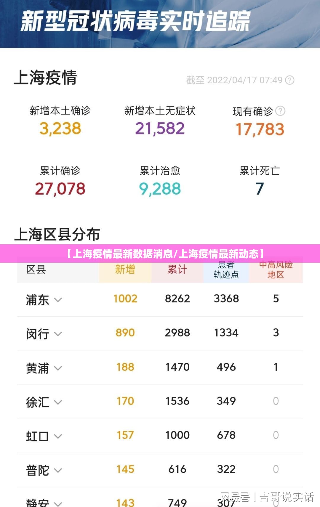 【上海疫情最新数据消息/上海疫情最新动态】