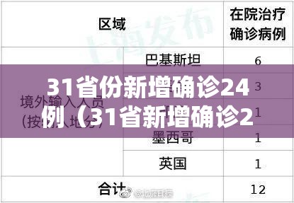 31省份新增确诊24例（31省新增确诊22例人）