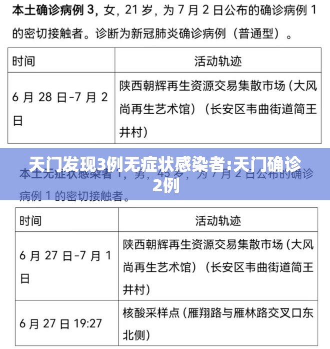 天门发现3例无症状感染者:天门确诊2例