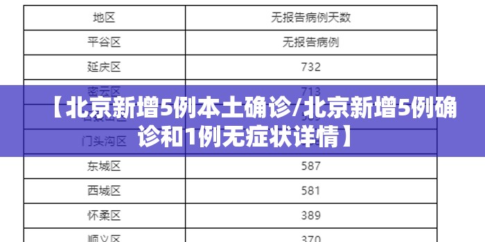 【北京新增5例本土确诊/北京新增5例确诊和1例无症状详情】
