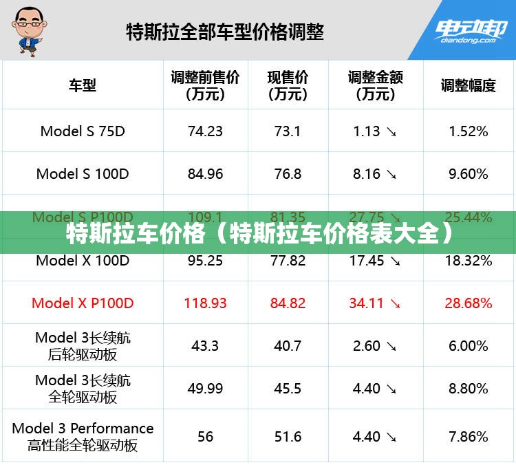 特斯拉车价格（特斯拉车价格表大全）