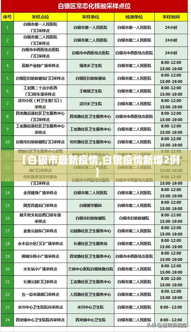 【白银市最新疫情,白银疫情新增2例】