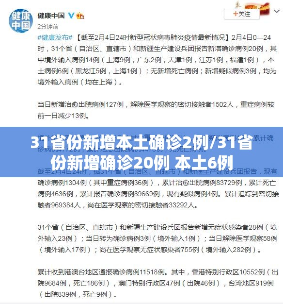 31省份新增本土确诊2例/31省份新增确诊20例 本土6例 31省份新增本土确诊2例/31省份新增确诊20例 本土6例