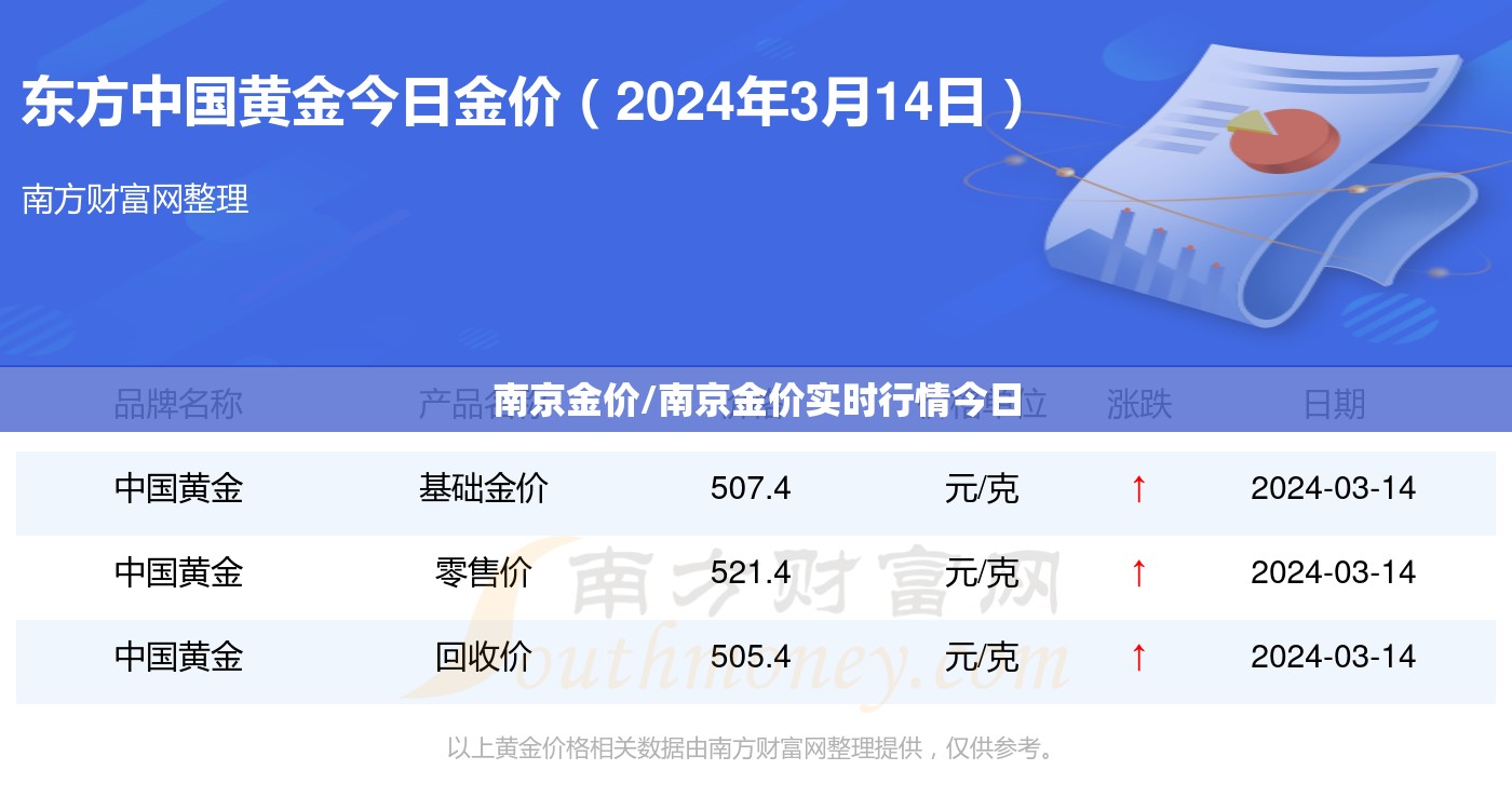 南京金价/南京金价实时行情今日