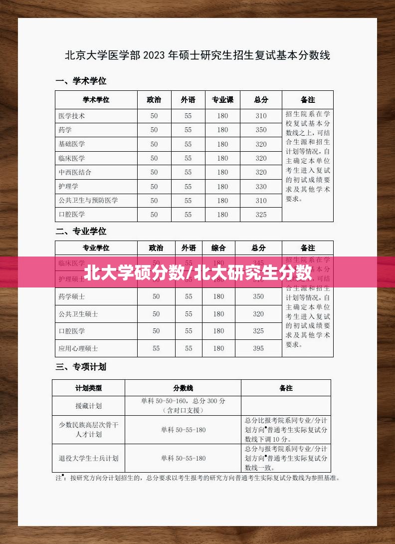 北大学硕分数/北大研究生分数