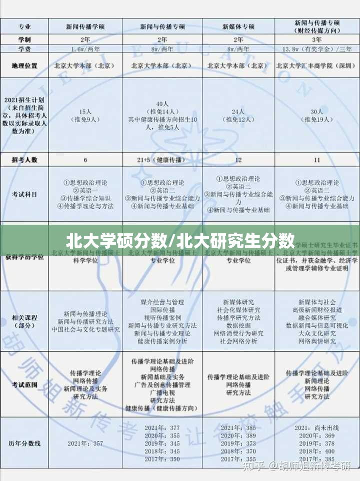 北大学硕分数/北大研究生分数