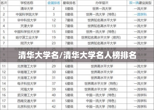 清华大学名/清华大学名人榜排名