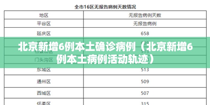 北京新增6例本土确诊病例（北京新增6例本土病例活动轨迹）