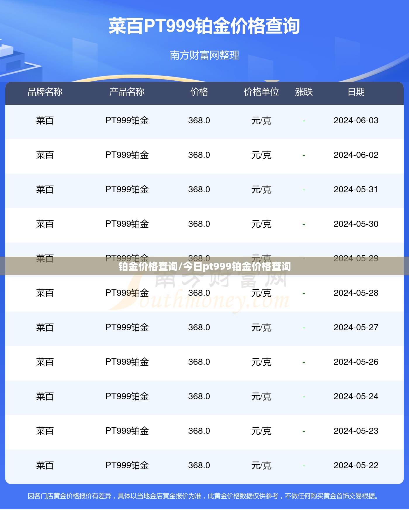铂金价格查询/今日pt999铂金价格查询