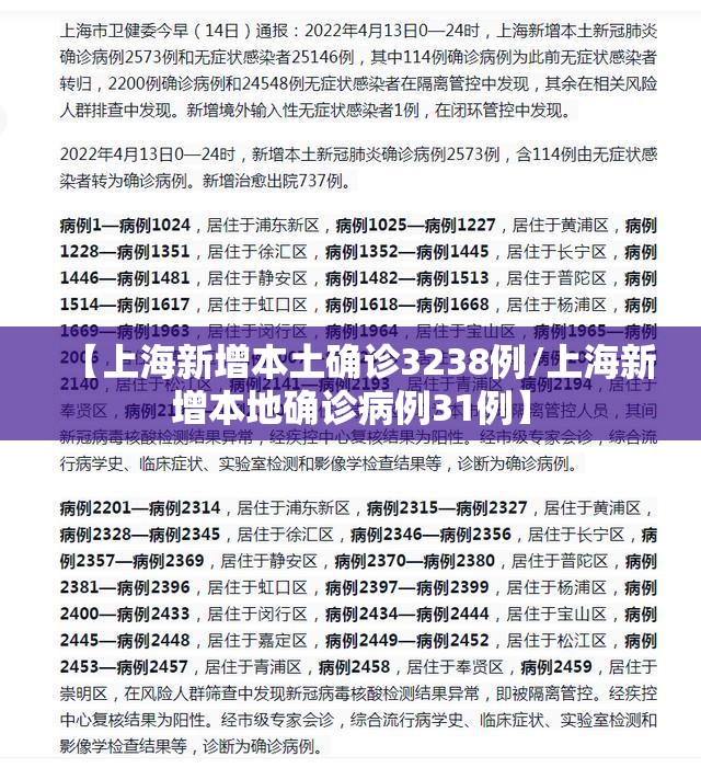 【上海新增本土确诊3238例/上海新增本地确诊病例31例】