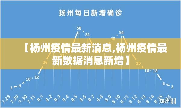 【杨州疫情最新消息,杨州疫情最新数据消息新增】