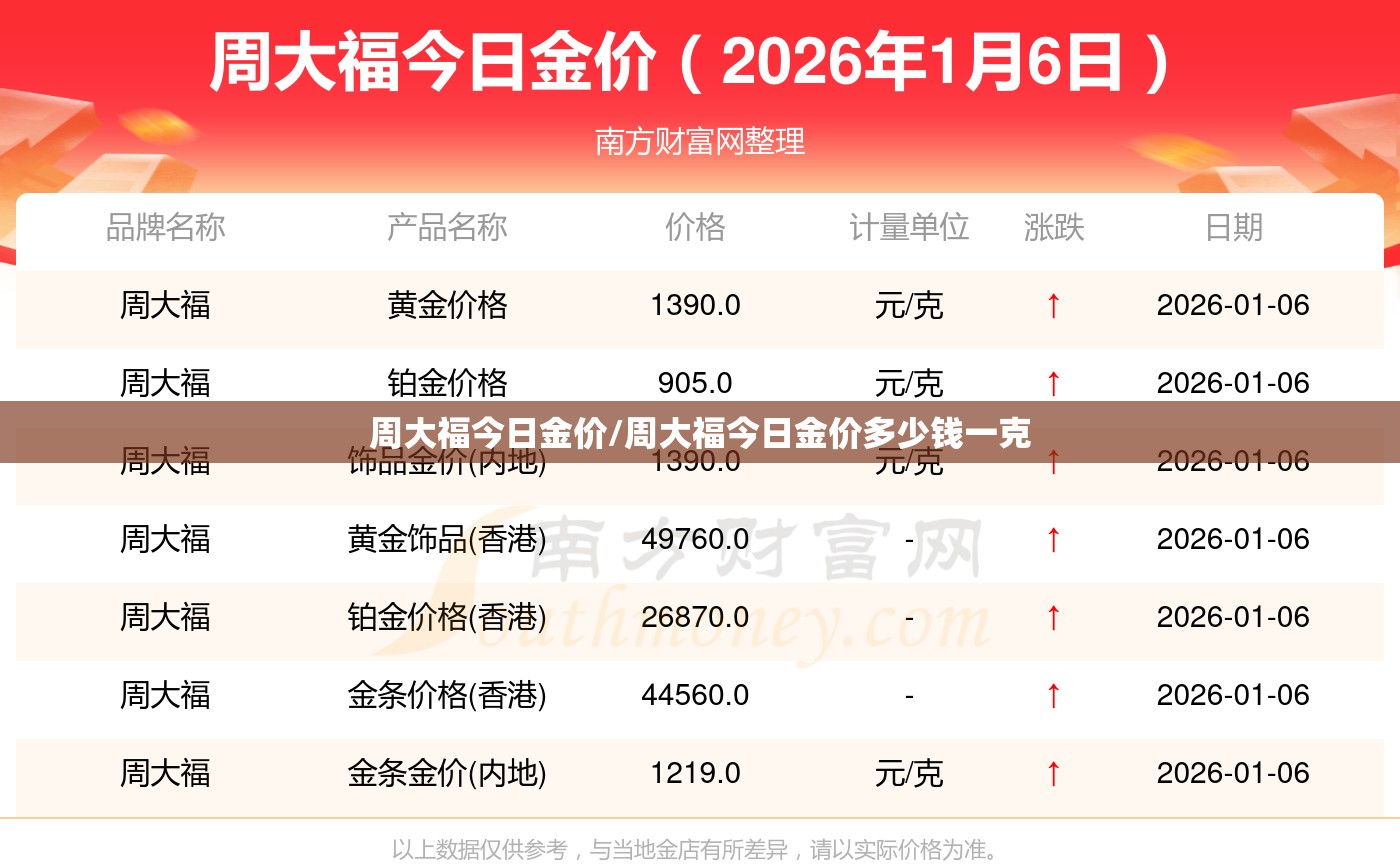 周大福今日金价/周大福今日金价多少钱一克