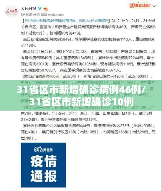 31省区市新增确诊病例46例/31省区市新增确诊10例