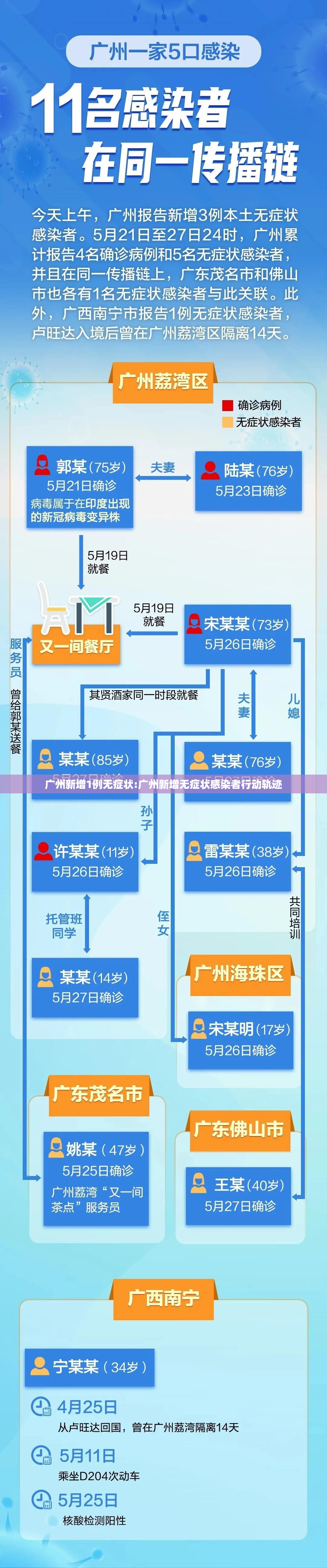 广州新增1例无症状:广州新增无症状感染者行动轨迹