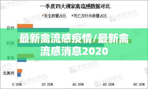 最新禽流感疫情/最新禽流感消息2020