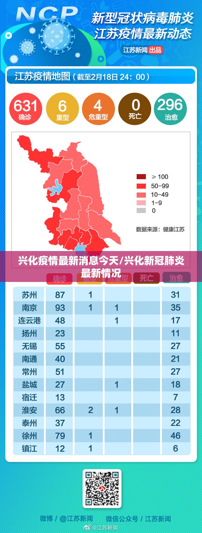 兴化疫情最新消息今天/兴化新冠肺炎最新情况