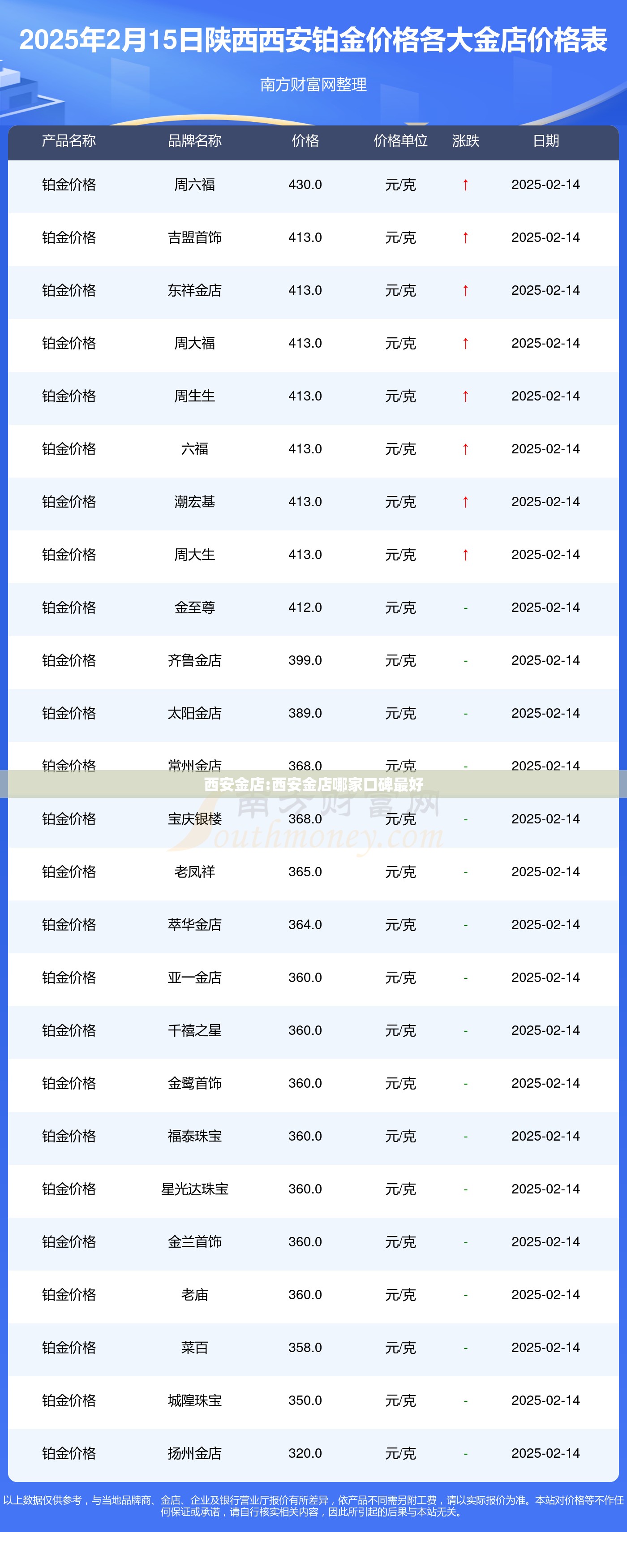 西安金店:西安金店哪家口碑最好