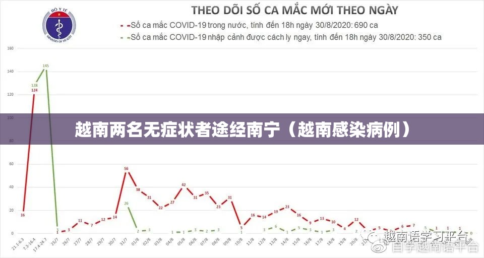 越南两名无症状者途经南宁（越南感染病例）