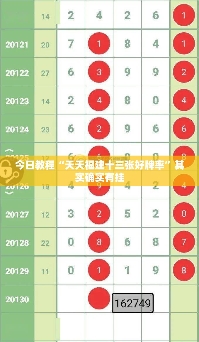 今日教程“天天福建十三张好牌率	”其实确实有挂